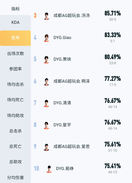 2025年热门游戏排行榜LOL独占鳌头Dota2排名下降