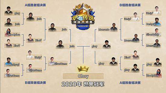 腾讯电竞与亚奥理事会携手开创亚洲电竞新纪元